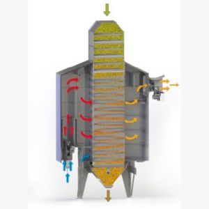 Quel est le principe de fonctionnement d'un séchoir à grain ?