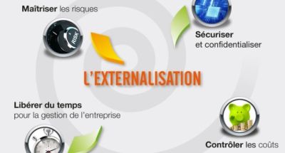  Top 10 des prestataires en externalisation de la gestion de paie en France