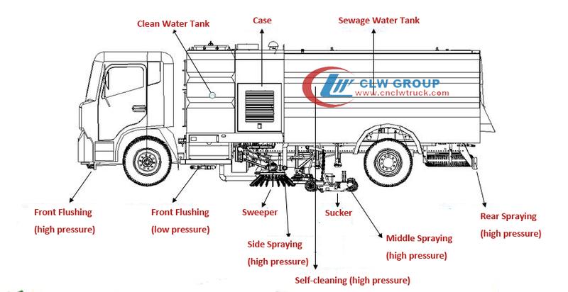 Camion balayeuse sous vide Dongfeng D9 neuf - 7 m³ benne, 9 m³ réservoir, Cummins 180 ch, balayage 40 000 m³/h