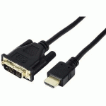 Câbles et ports DVI