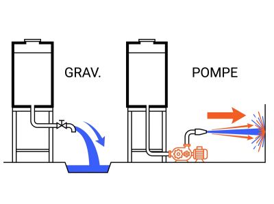 Tonne à eau gravitaire vs pompe