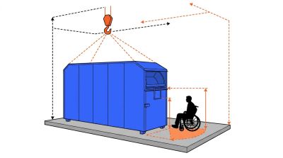 Implantation accessibilité conteneur textile