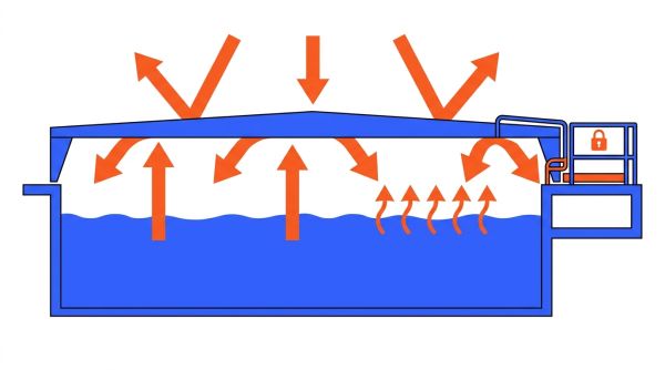 Schéma rôles couverture de bassin