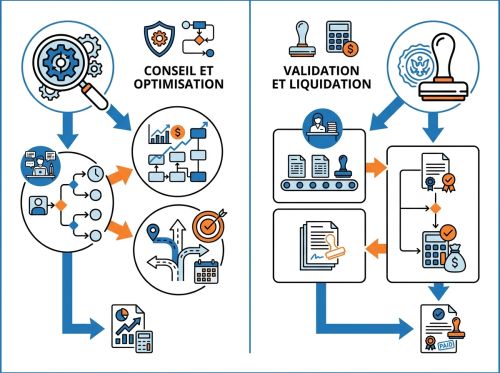 Comparatif conseil retraite vs caisses