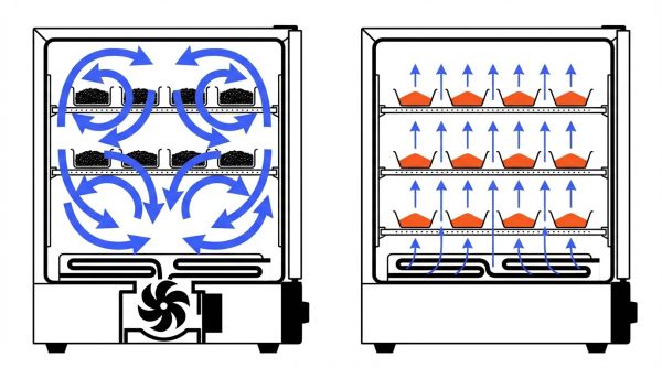 Convection forcée naturelle