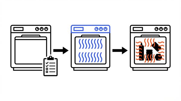 Qualification QI QO QP étuve
