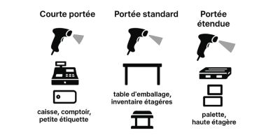 Distance de lecture nécessaire