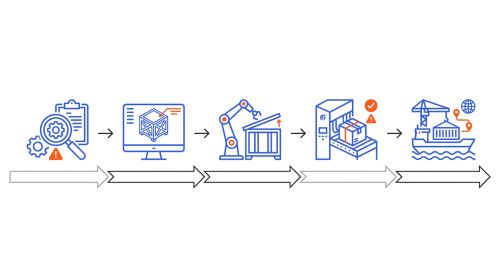 5 étapes d'un projet d'emballage industriel