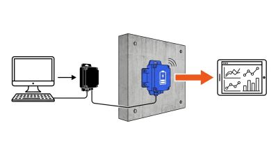 Fonctionnement d'un data logger autonome