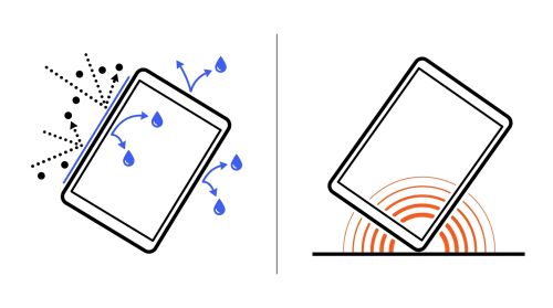 Schéma indice IP et norme tablette durcie
