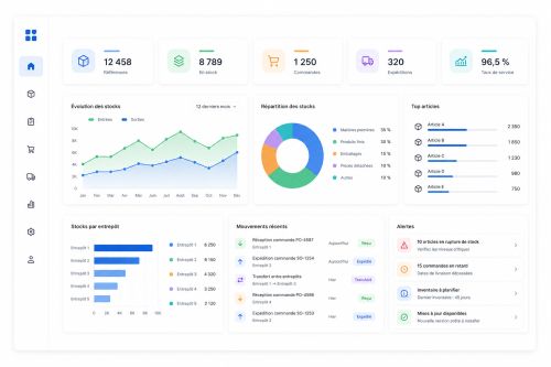 Tableau de bord d'analyse moderne