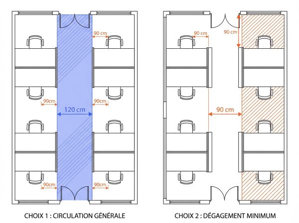 Plan implantation bureau open space