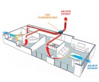VMC double flux Neodf SRI Atlantic - Caisson ventilation