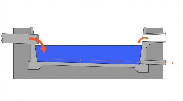 Schéma d'un bassin de rétention