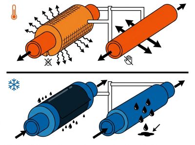 Calorifugeage chaud vs frigorifugeage