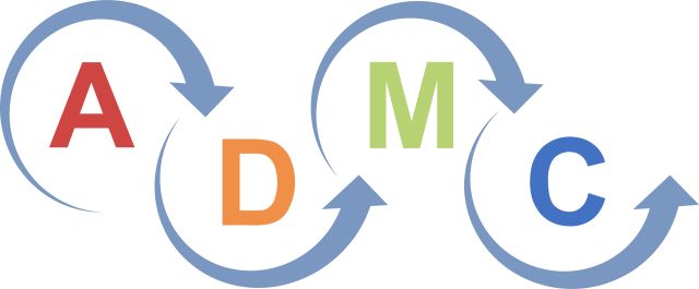 ADMC