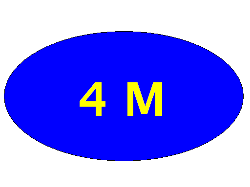 4M  SARL