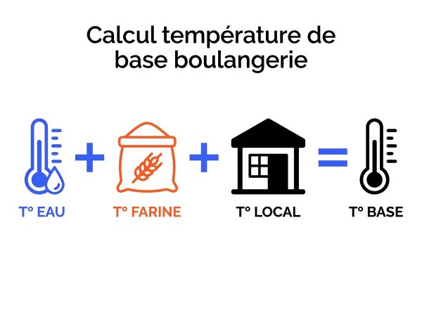 Calcul température de base boulangerie