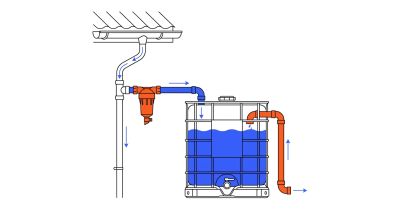 Schéma installation cuve IBC gouttière
