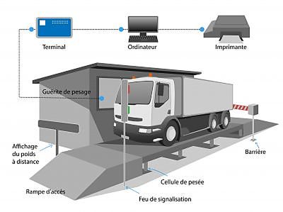 schéma des composants d'un pont bascule