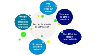 Comment choisir son prestataire de paie ?