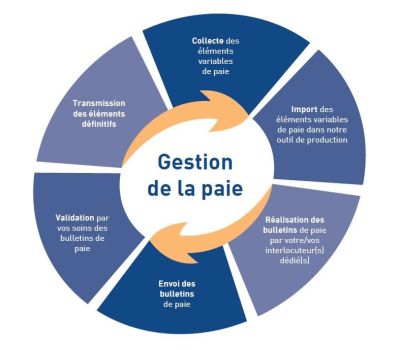 gestion de paie gestion de paie