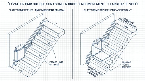Élévateur PMR oblique sur escalier droit