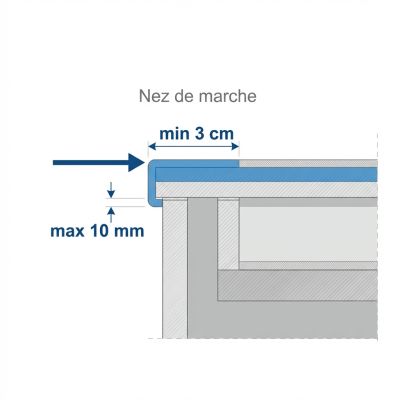 Schéma en coupe d'un nez de marche indiquant une bande contrastée de 3 cm minimum et un débord maximum de 10 mm.