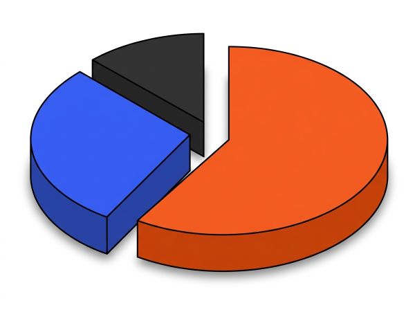 Coût annuel entretien micro station d'épuration