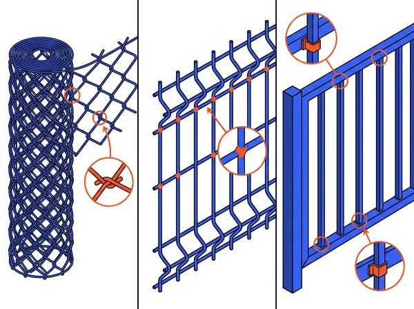 Comparatif grillage rigide, souple et barreaudage