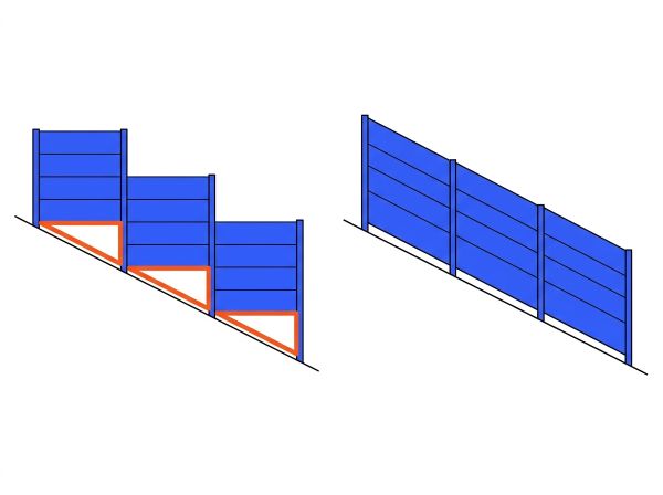 Pose clôture en pente : escalier vs inclinée