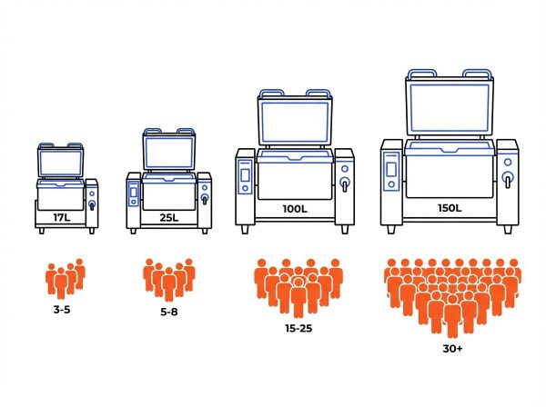 Capacité sauteuse selon les repas