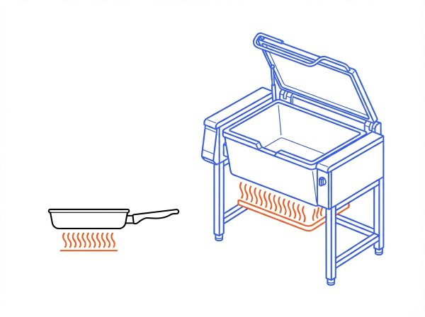 Comparatif sauteuse poêle et cuve