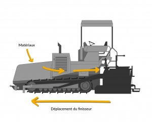 Fonctionnement finisseur