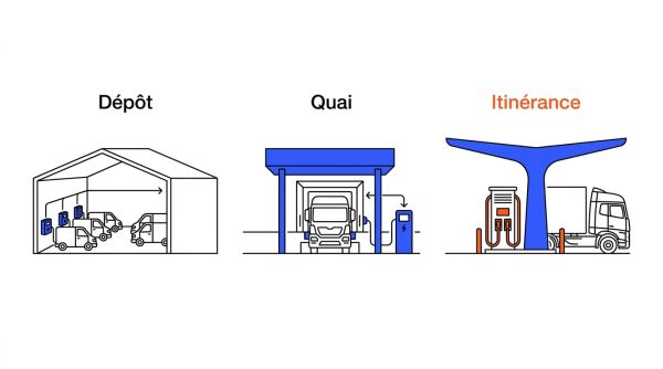 Infrastructures recharge depot quai itinérance