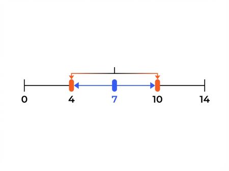 Choix des tampons pH 4 ou pH 10