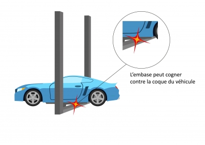 Contre la coque du véhicule