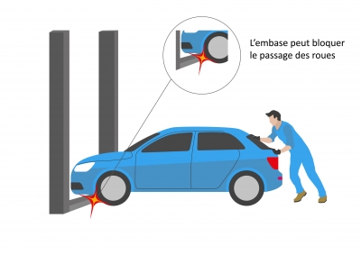 Embase bloque passage des roues