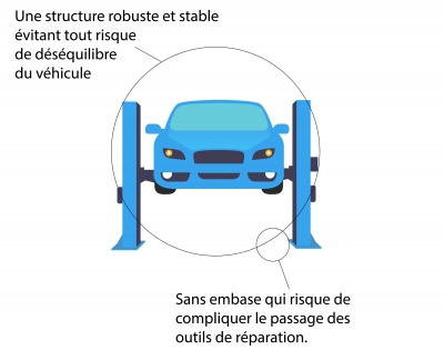 Pont élévateur 2 colonnes bimoteur