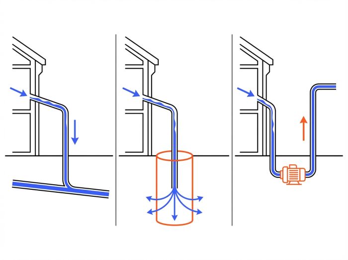 Comparatif exutoire drainage bâtiment