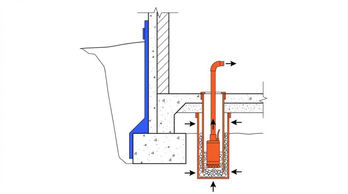 Schéma équipements drainage maison