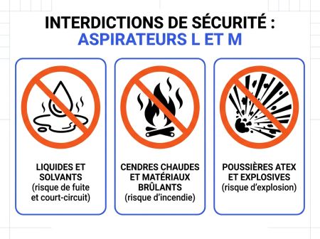 Interdictions sécurité aspirateur L et M