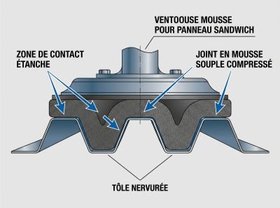 Ventouse mousse pour panneau sandwich