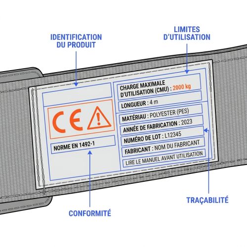 Étiquette de marquage norme sur élingue
