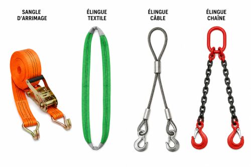différence entre sangle et élingue