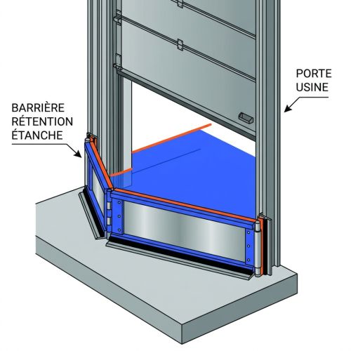 Barrière rétention étanche porte usine