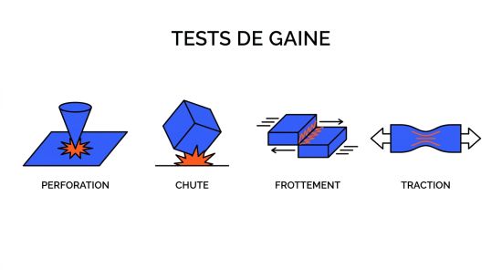 Tests de gaine: perforation chute frottement
