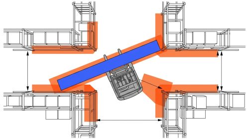 Schéma allée chariot pour dépôt de tubes