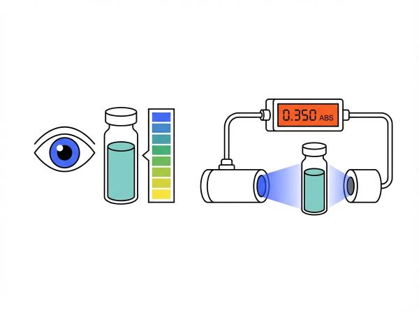Visuel vs photométrie pour l'eau