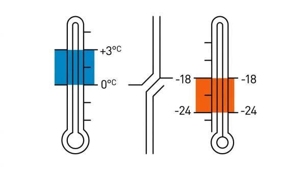 Plages thermiques armoire réfrigérée